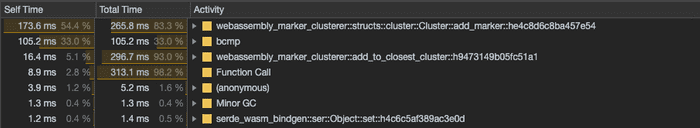 Bottom-up list of CPU time spent while clustering, showing that 54% of CPU was spent in add_marker method